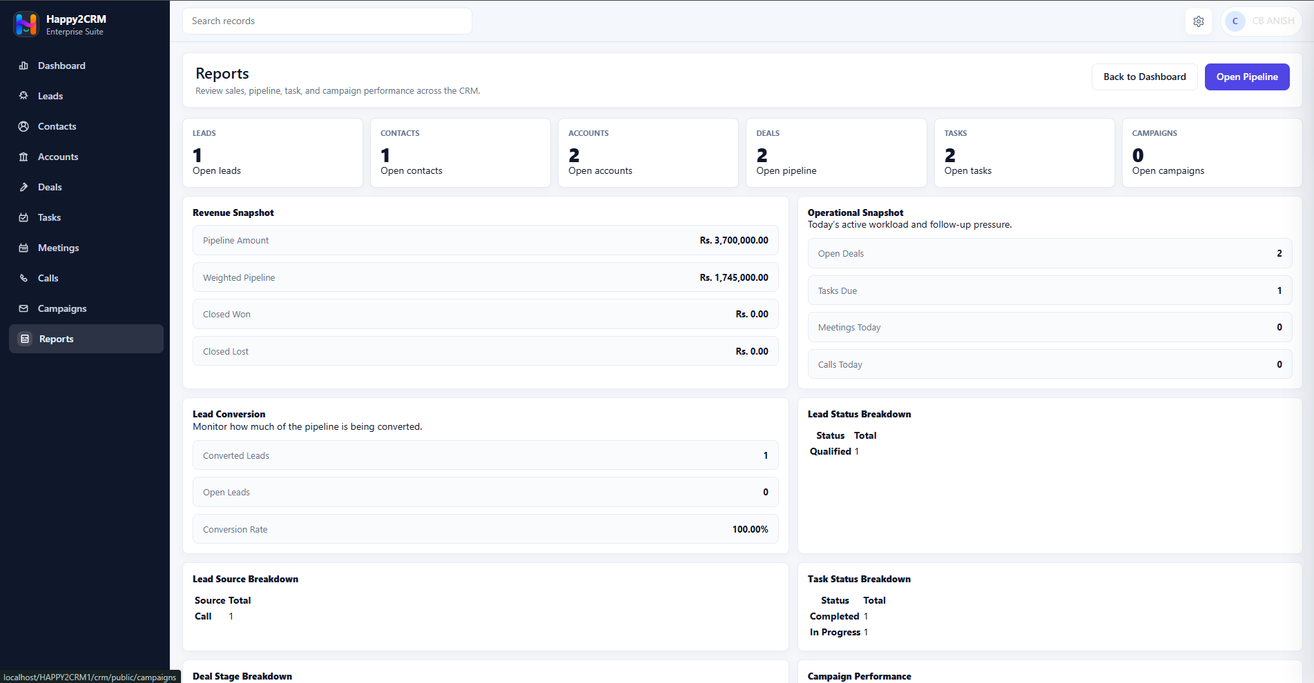 Happy2CRM reports screen with sales, pipeline, task and campaign performance summaries